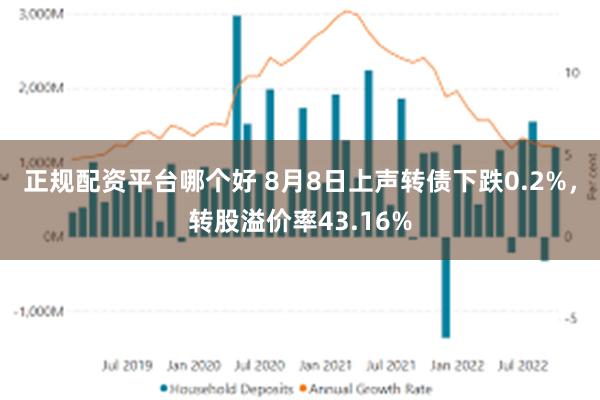 正规配资平台哪个好 8月8日上声转债下跌0.2%，转股溢价率43.16%