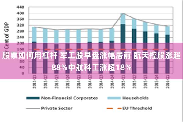 股票如何用杠杆 军工股早盘涨幅居前 航天控股涨超88%中航科工涨超18%