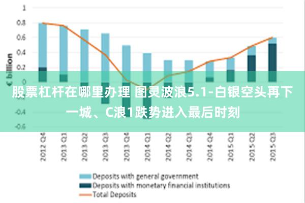 股票杠杆在哪里办理 图灵波浪5.1-白银空头再下一城、C浪1跌势进入最后时刻