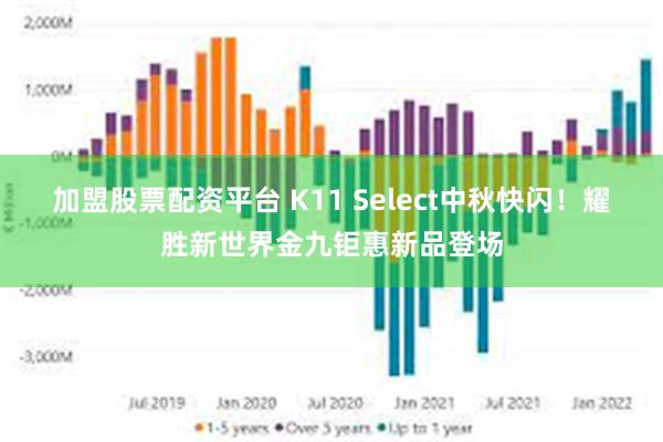 加盟股票配资平台 K11 Select中秋快闪！耀胜新世界金九钜惠新品登场