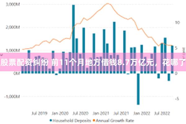 股票配资纠纷 前11个月地方借钱8.7万亿元，花哪了