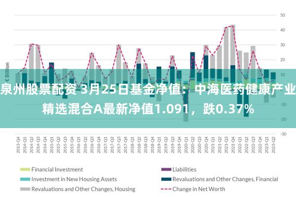 泉州股票配资 3月25日基金净值：中海医药健康产业精选混合A最新净值1.091，跌0.37%