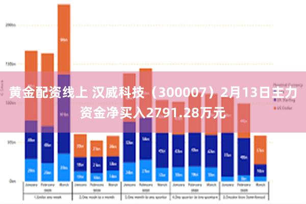 黄金配资线上 汉威科技（300007）2月13日主力资金净买入2791.28万元