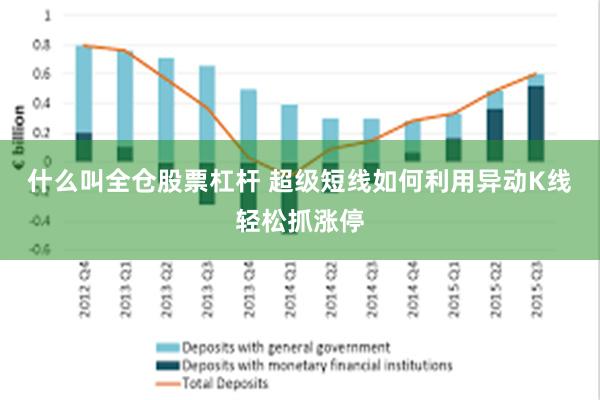 什么叫全仓股票杠杆 超级短线如何利用异动K线轻松抓涨停