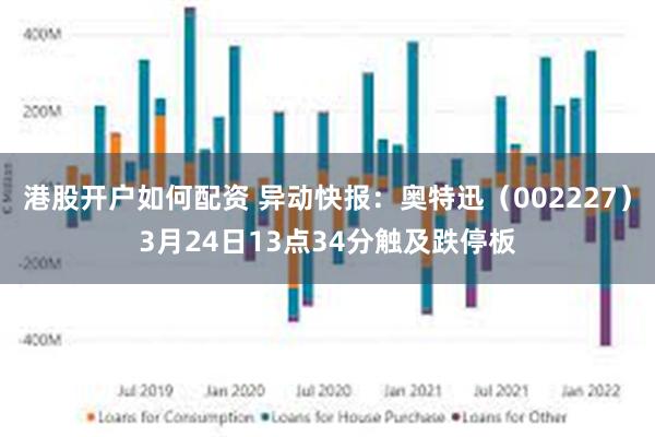 港股开户如何配资 异动快报：奥特迅（002227）3月24日13点34分触及跌停板