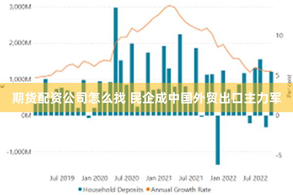 期货配资公司怎么找 民企成中国外贸出口主力军